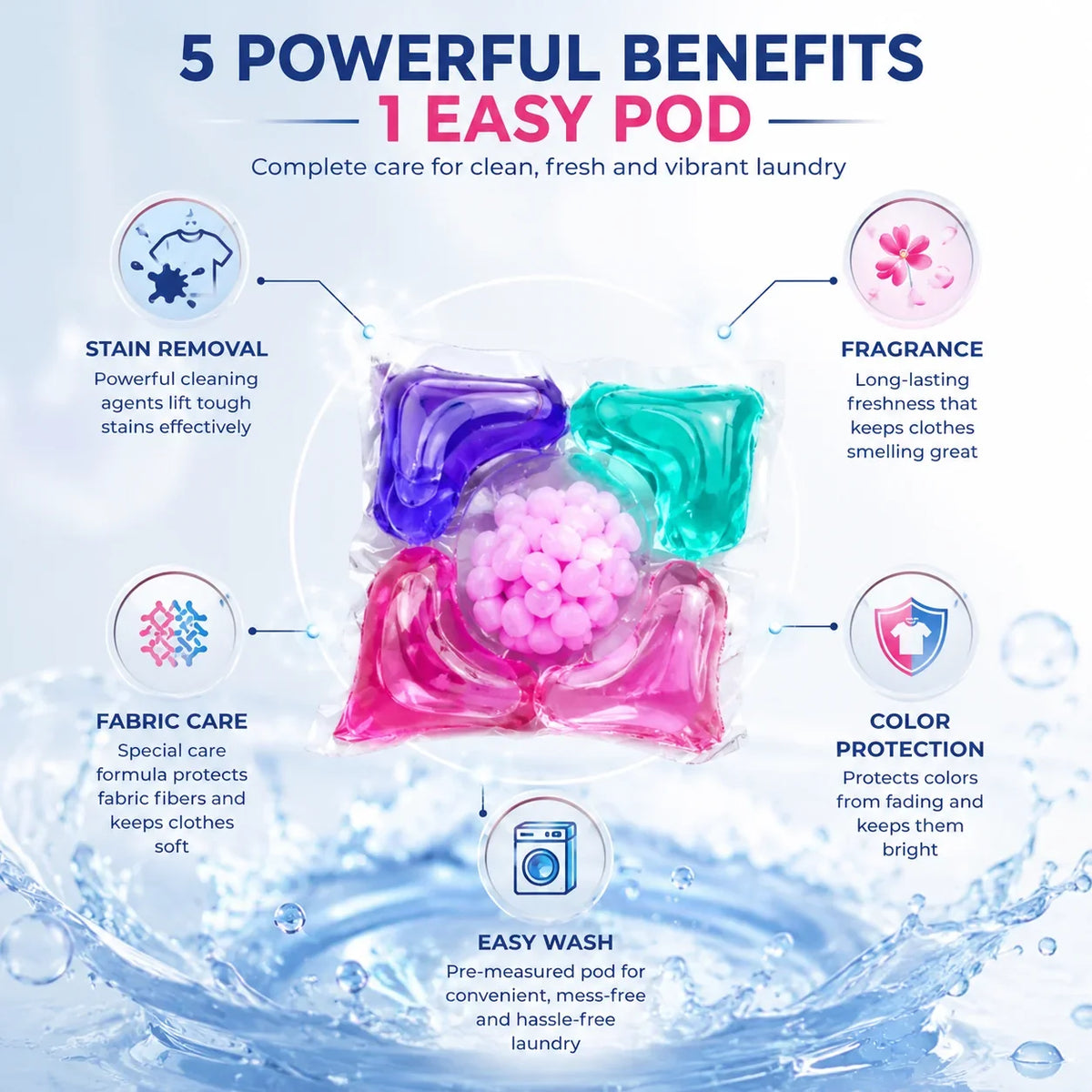 Laundry Pods – Powerful 3-in-1 Deep Cleaning Capsules
